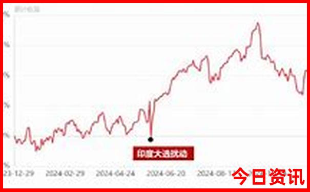 南京5天自由行攻略